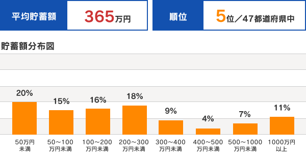 長野県信用組合 就職