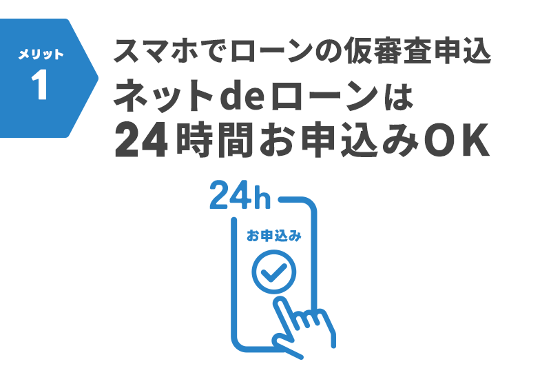 融資期間 最長15年